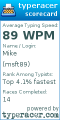 Scorecard for user msft89