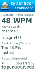 Scorecard for user msgm47