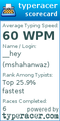 Scorecard for user mshahanwaz