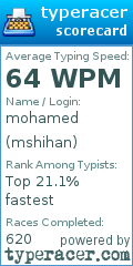 Scorecard for user mshihan