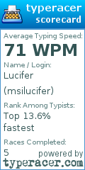 Scorecard for user msilucifer