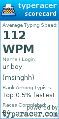 Scorecard for user msinghh