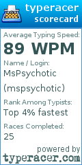 Scorecard for user mspsychotic