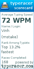 Scorecard for user mstake