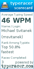 Scorecard for user msvitanek