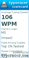 Scorecard for user msws
