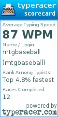 Scorecard for user mtgbaseball