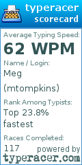 Scorecard for user mtompkins