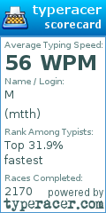Scorecard for user mtth