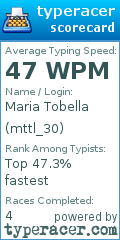 Scorecard for user mttl_30