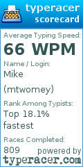 Scorecard for user mtwomey