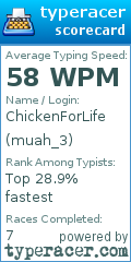 Scorecard for user muah_3