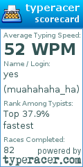 Scorecard for user muahahaha_ha