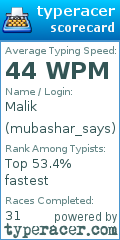 Scorecard for user mubashar_says