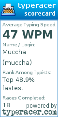 Scorecard for user muccha