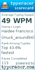 Scorecard for user muck_around94