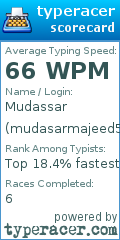 Scorecard for user mudasarmajeed5