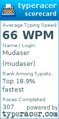 Scorecard for user mudaser