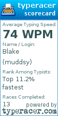 Scorecard for user muddsy