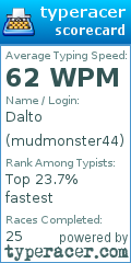 Scorecard for user mudmonster44