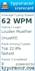 Scorecard for user muethl