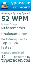 Scorecard for user mufasamother