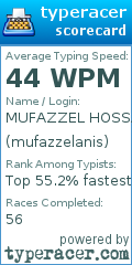 Scorecard for user mufazzelanis
