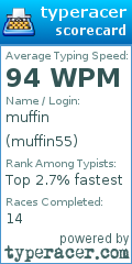 Scorecard for user muffin55