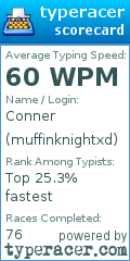 Scorecard for user muffinknightxd
