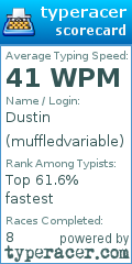 Scorecard for user muffledvariable