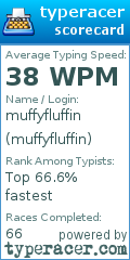 Scorecard for user muffyfluffin