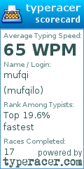 Scorecard for user mufqilo