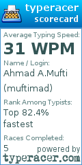 Scorecard for user muftimad