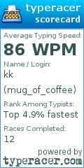 Scorecard for user mug_of_coffee