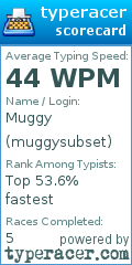 Scorecard for user muggysubset