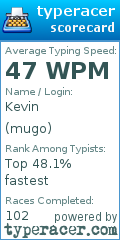 Scorecard for user mugo