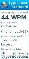 Scorecard for user muhamedaly55