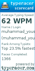Scorecard for user muhammad_yousaf_ahmad
