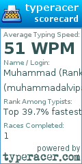 Scorecard for user muhammadalviparker