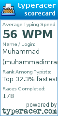 Scorecard for user muhammadimran