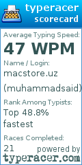 Scorecard for user muhammadsaid