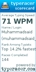Scorecard for user muhammadsaid_0621