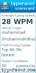 Scorecard for user muhammdridha
