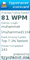 Scorecard for user muhammed1104