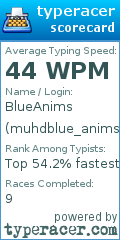 Scorecard for user muhdblue_anims1997