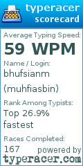 Scorecard for user muhfiasbin