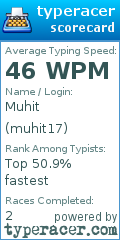 Scorecard for user muhit17