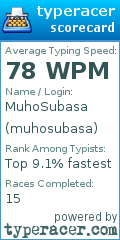 Scorecard for user muhosubasa