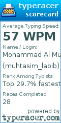 Scorecard for user muhtasim_labib