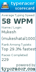 Scorecard for user mukeshatal1000